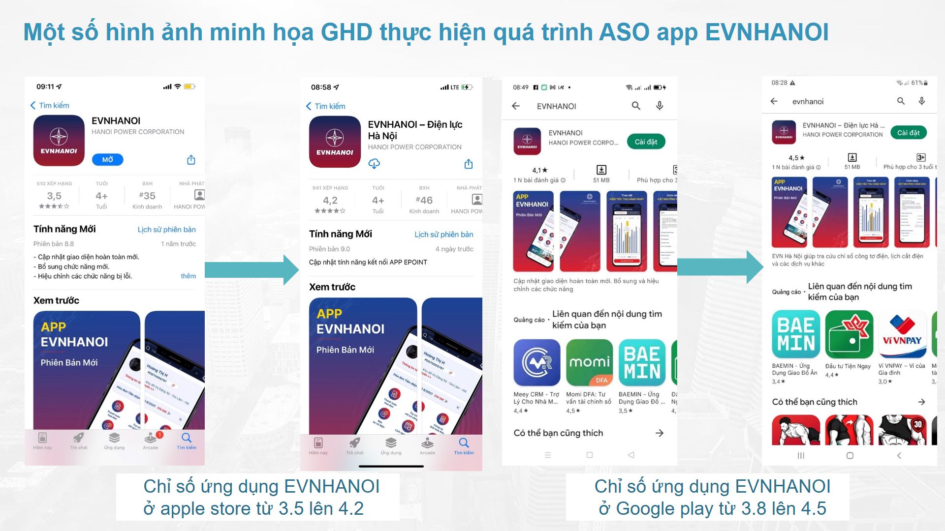 Dự án: Tối ưu ứng dụng (ASO) App EVNHANOI-Điện lực Hà Nội